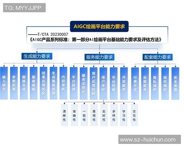 LNG在冠军杯中的心理素质分析与表现评估